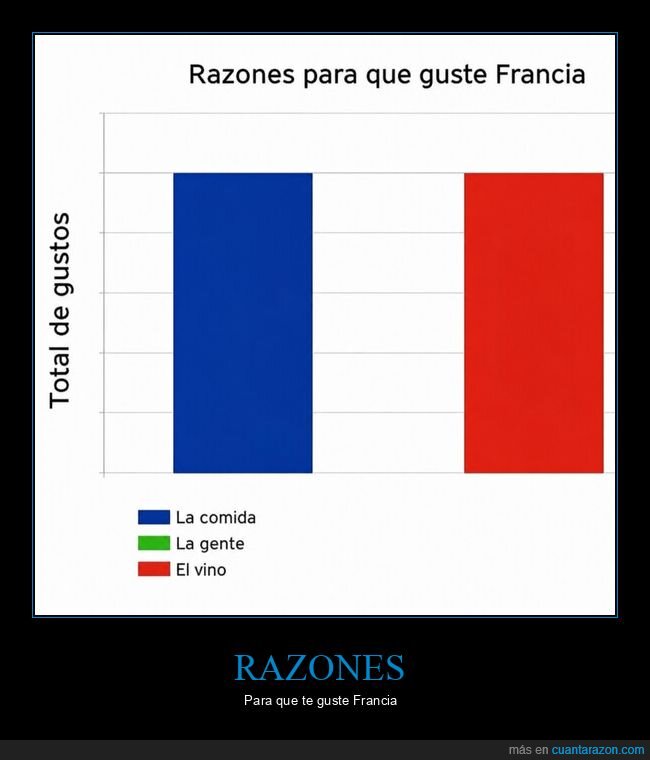 Francia,vino,gastronom&iacute;a,estereotipos,gr&aacute;fico