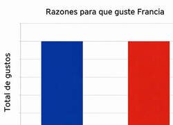 Enlace a Los franceses ya no entran en el gráfico