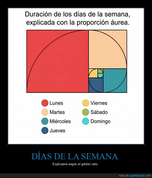 semana,lunes,proporci&oacute;n,trabajo,tiempo