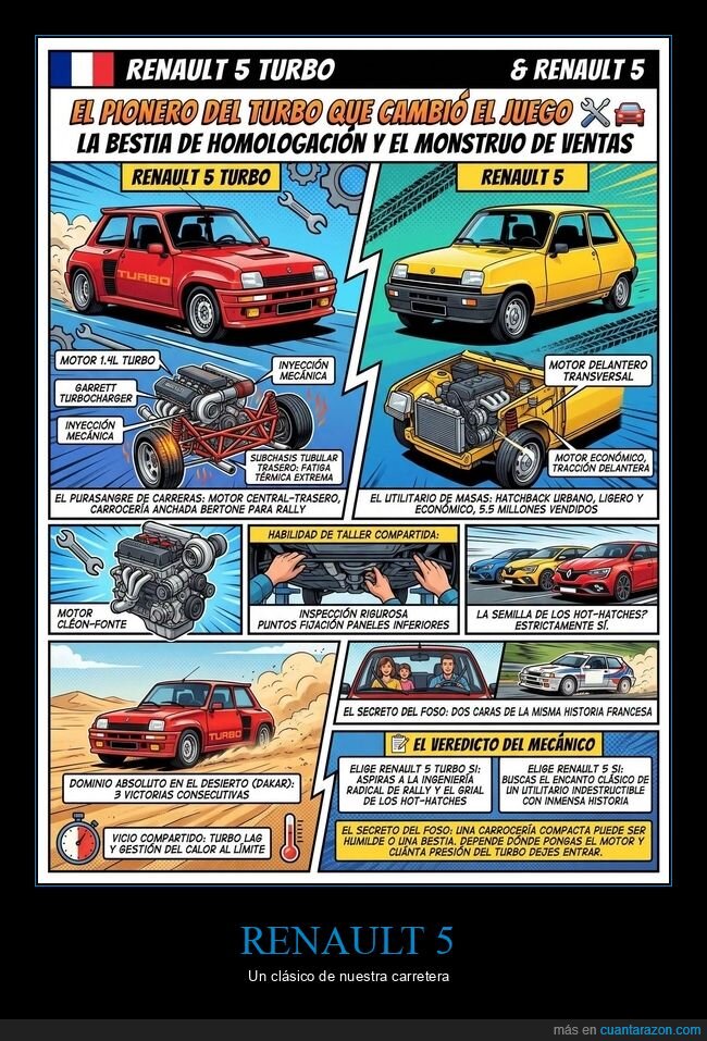 Renault,automoci&oacute;n,cl&aacute;sicos,Francia,nostalgia