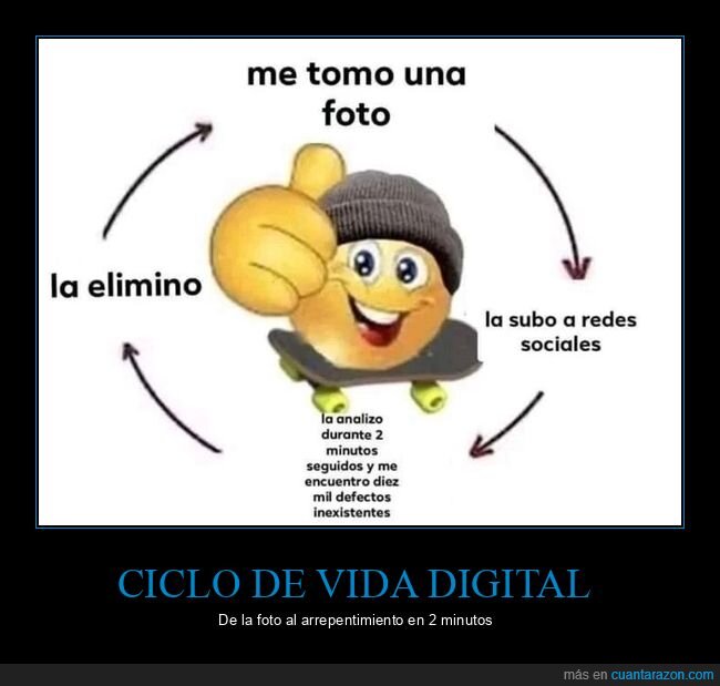 Redes sociales,Autosabotaje,Fotos,Arrepentimiento,Ciclo