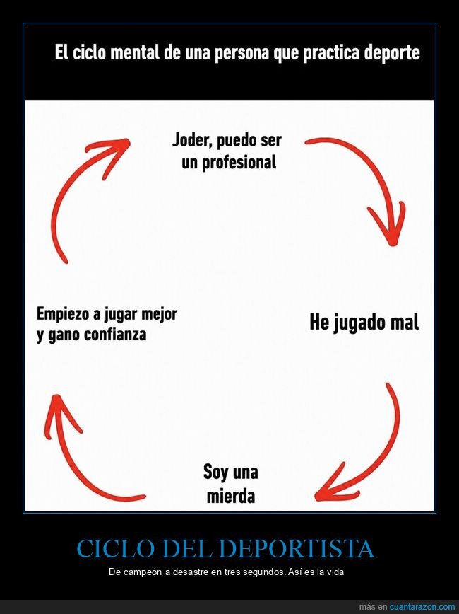 deporte,fracaso,confianza,ciclo,realidad