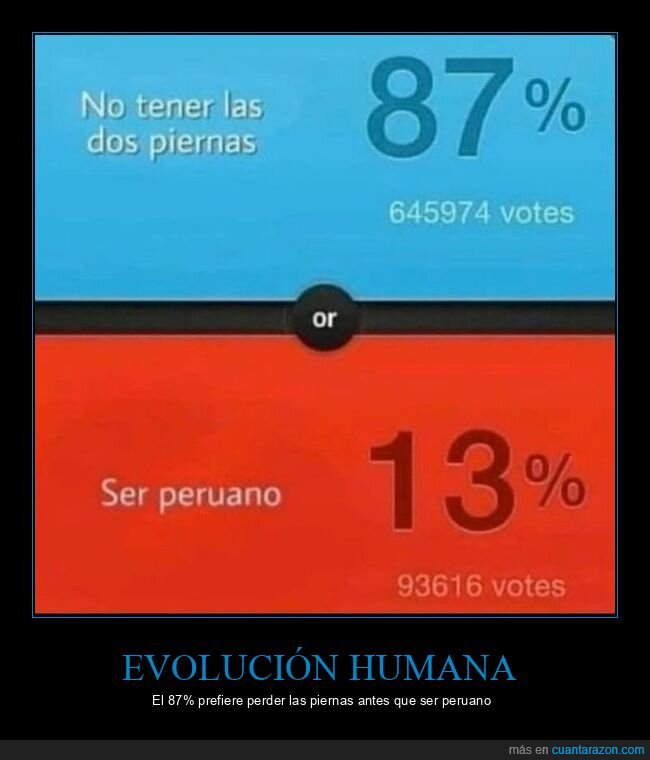 encuesta,preferencias,absurdo,votaci&oacute;n,geograf&iacute;a
