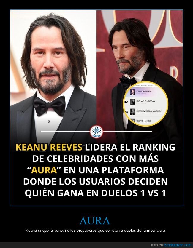 Keanu Reeves,carisma,celebrities,ranking,aura