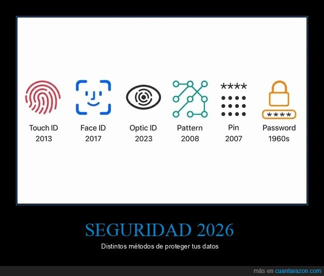 seguridad,tecnolog&iacute;a,contrase&ntilde;as,biometr&iacute;a,obsolescencia