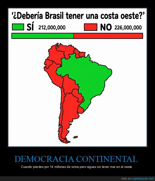 Brasil,Sudam&eacute;rica,encuesta,geograf&iacute;a,costa