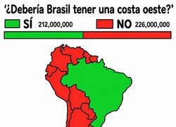Enlace a Brasil pidiendo playa en el Pacífico y Sudamérica entera diciendo que ni de coña
