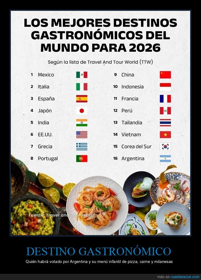 gastronom&iacute;a,M&eacute;xico,ranking,turismo,cocina