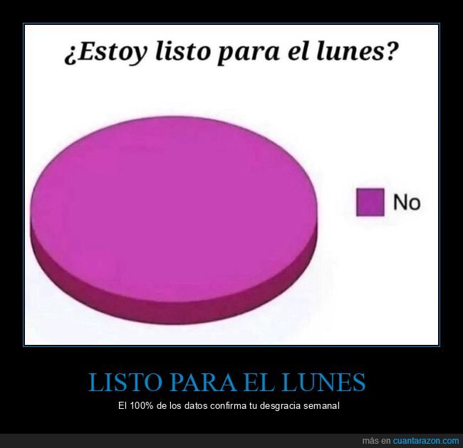 lunes,encuesta,pereza,trabajo,rutina