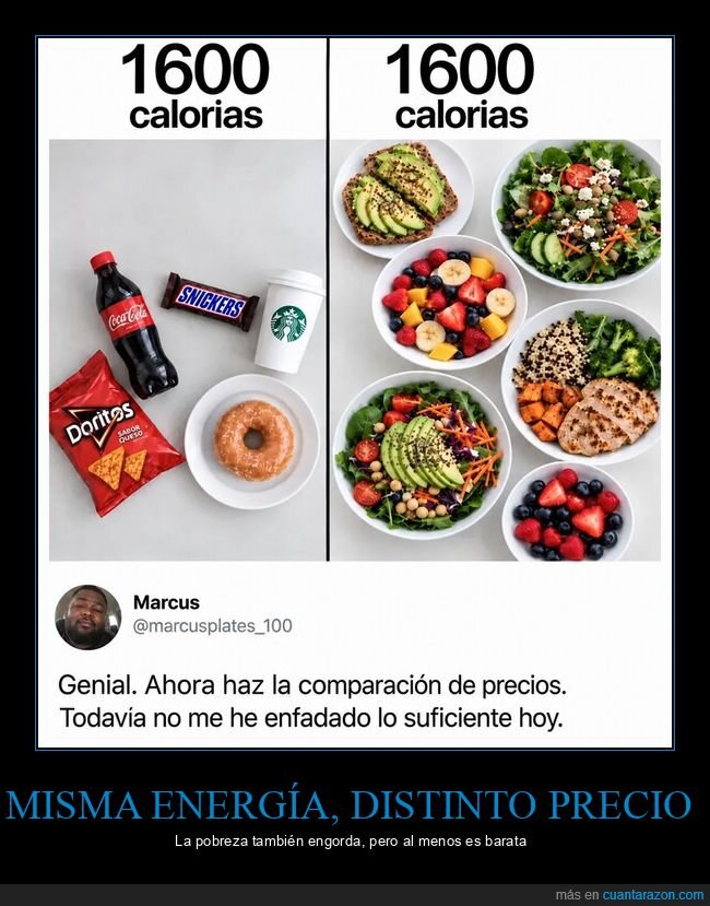 calor&iacute;as,comida,dieta,presupuesto,comparaci&oacute;n