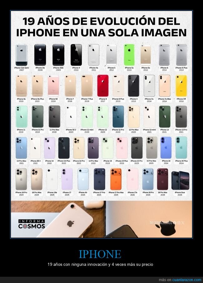 iPhone,tecnolog&iacute;a,evoluci&oacute;n,Apple,smartphone