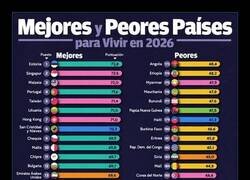 Enlace a Me entristece no ver a Españita en esa lista