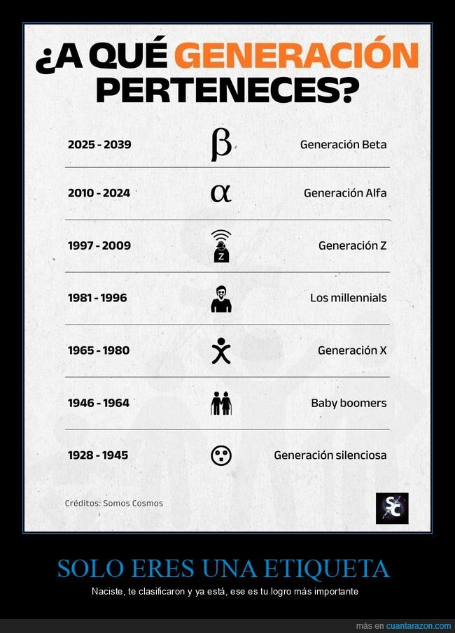 generaciones,millennials,babyboomers,generacionz,clasificacion