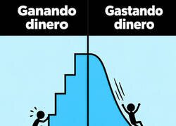 Enlace a Ganar dinero: modo escalera. Gastarlo: modo tobogán exprés