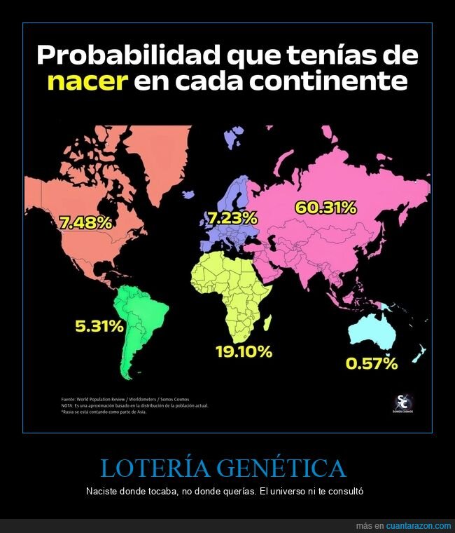 continentes,poblaci&oacute;n,probabilidad,nacimiento,geograf&iacute;a