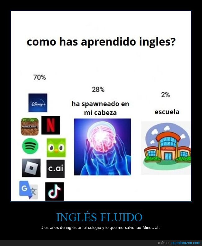 ingl&eacute;s,aprendizaje,streaming,escuela,generaci&oacute;n