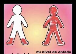Enlace a Mi nivel de enfado cuando no me dan las gracias