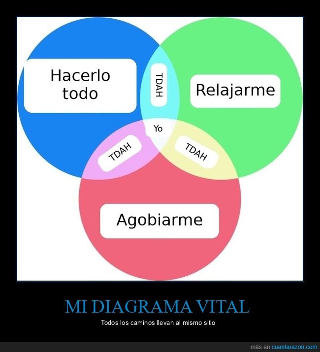 tdah,diagrama de venn,estr&eacute;s,ansiedad