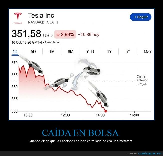 tesla,bolsa,coches,acciones,gr&aacute;fica