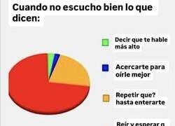 Enlace a La estrategia universal cuando no oyes bien