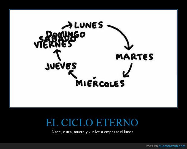 semana,rutina,lunes,tiempo,monoton&iacute;a