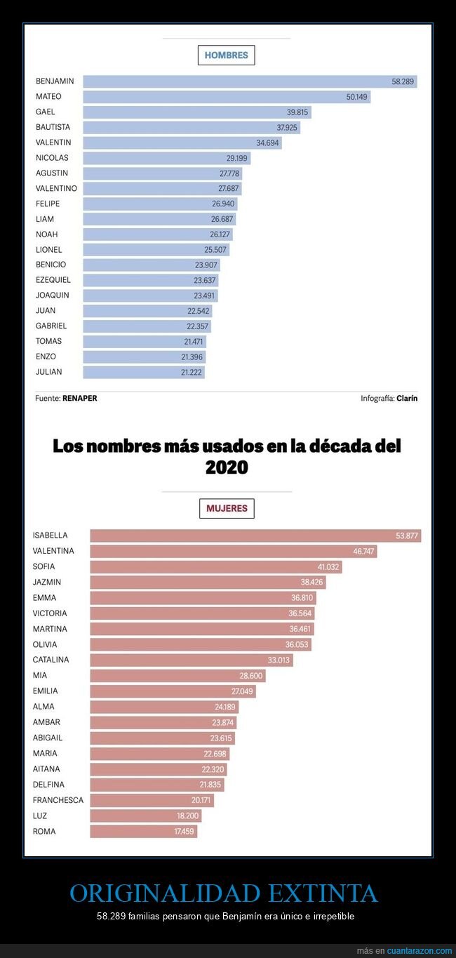 nombres,beb&eacute;s,estad&iacute;sticas,d&eacute;cada,popularidad