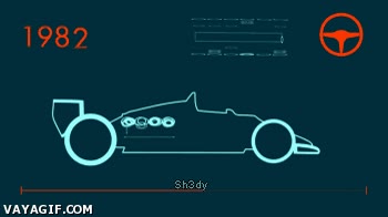 coche,formula1,evolucion,cambio,f1,1950