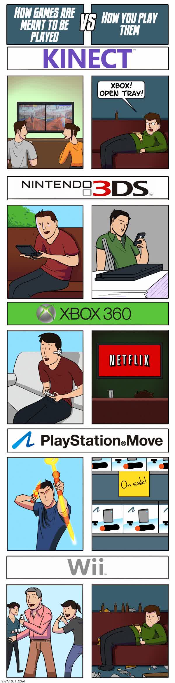 KINECT,Nintendo 3DS,XBOX 360,PlayStation Move,Wii