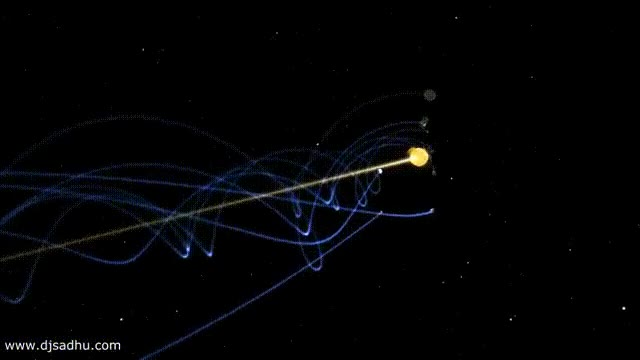 espacio,sistema solar,mover