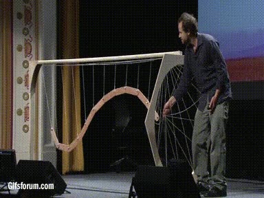 explicación,clase,posicion,onda,circulo,experimento