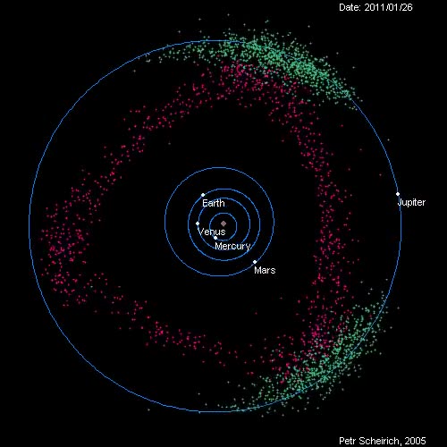cinturón,asteroides,planetas,movimiento,orbita,espacio,sistema solar,infografia,petr scheirich