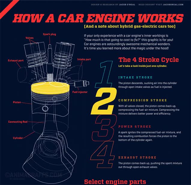 diagrama,esquema,funcionamiento,motor,4 válvulas