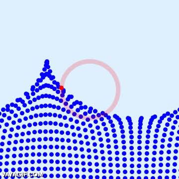 particula,circular,esferica,trayectoria,dar vueltas,fisica