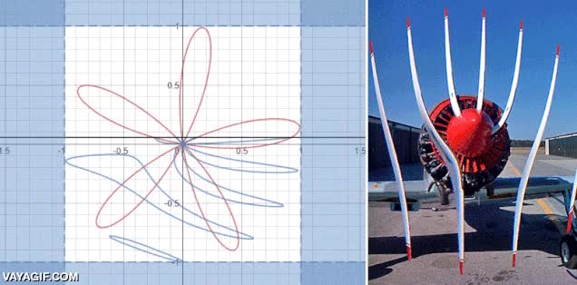 porqué,grafico,todo depende de la velocidad del obturador,helice,avion,avioneta