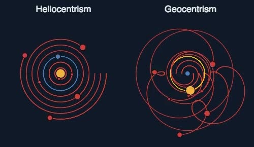 heliocentrismo,alrededor del sol,alrededor de la tierra,comparación,orbitas