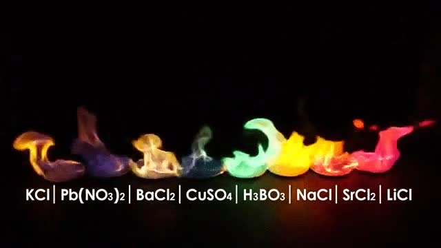 llamas,químicas,colores