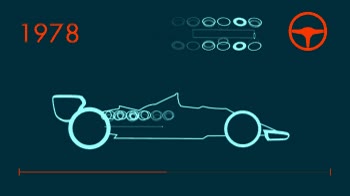Enlace a Evolución de los coches de Fórmula 1 a lo largo de la historia