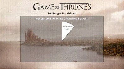 juego de tronos,presupuesto,dinero