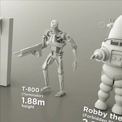 Enlace a La diferencia de altura entre los robots más famosos del cine y la televisión