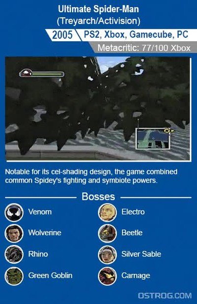 clasicos,juegos,spiderman