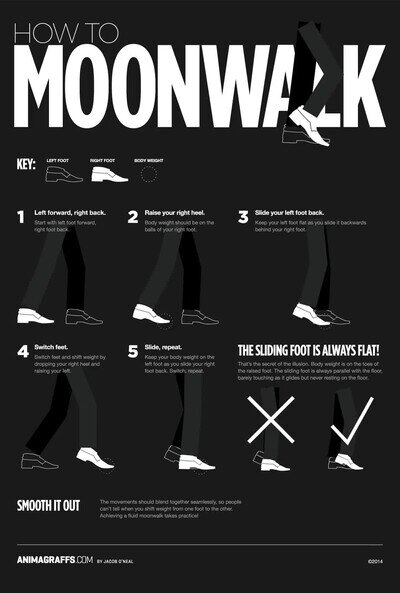 Enlace a Unas sencillas instrucciones para aprender a hacer el mooonwalk