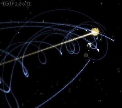 movimiento,sistema solar