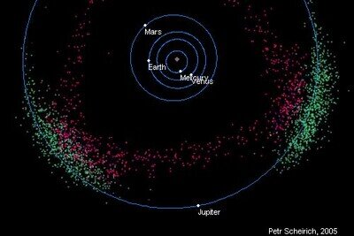 Enlace a Se suele decir que Júpiter es una especie de guardián que nos protege contra el impacto de asteroides