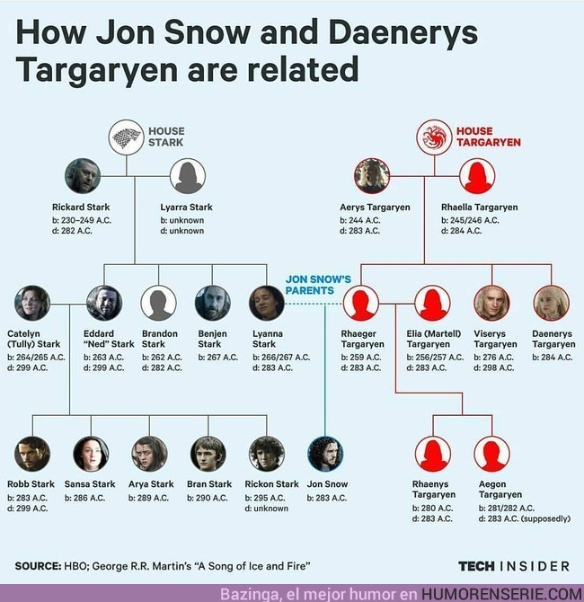 3362 - El árbol genealógico que confirma que Jon Snow es un Targaryen