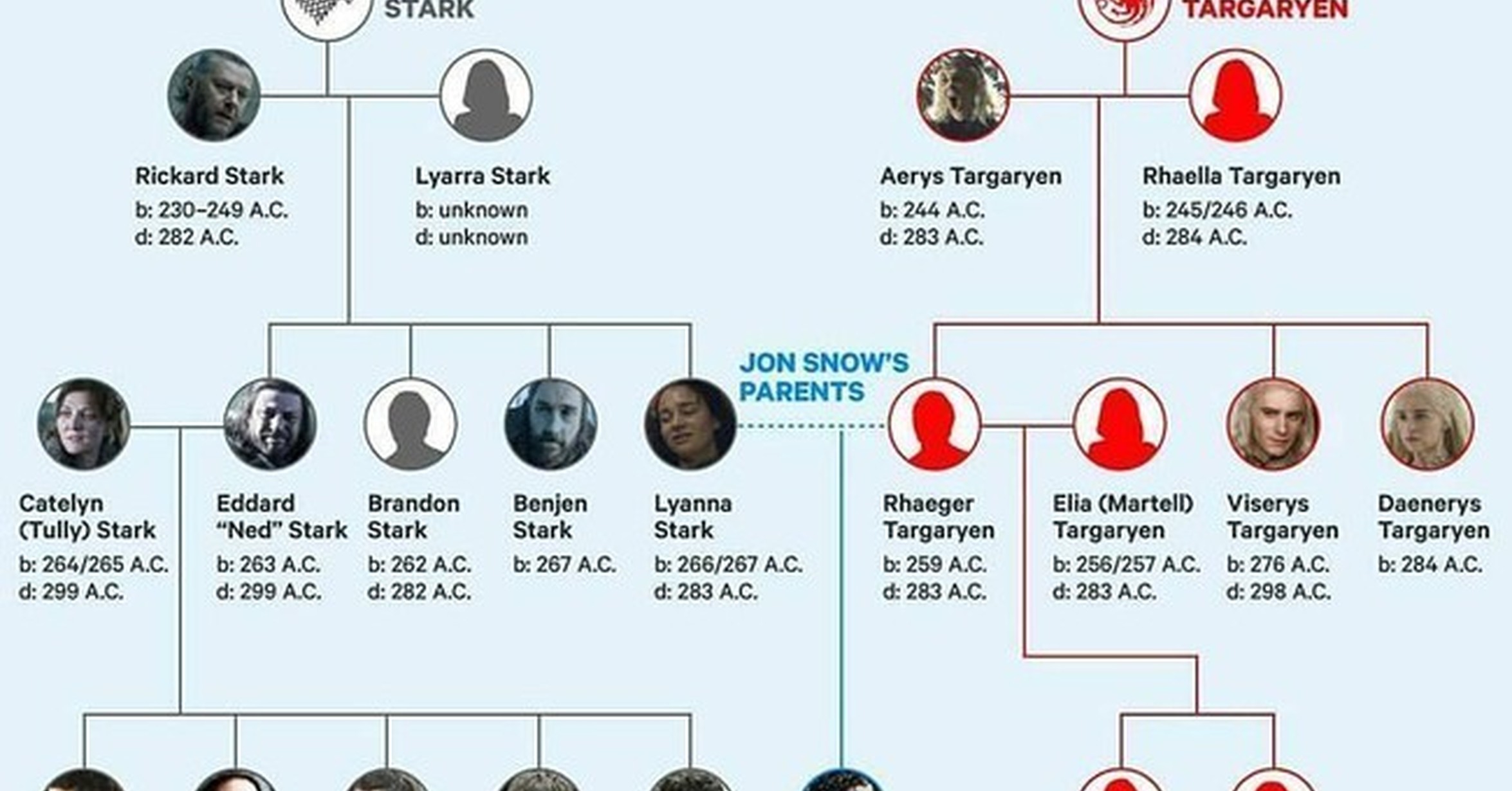 дейнерис таргариен и джон сноу фанфик фото 112