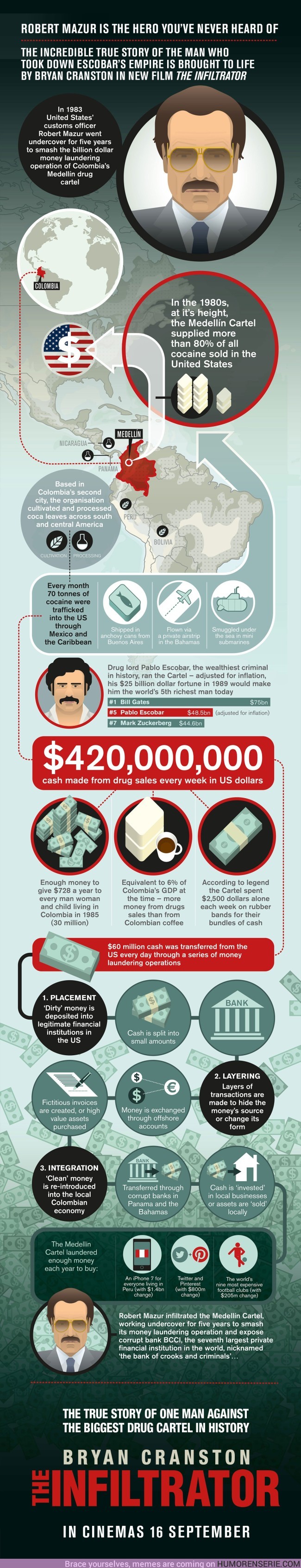 4980 - Pablo Escobar sería así de rico si estuviera vivo hoy en día