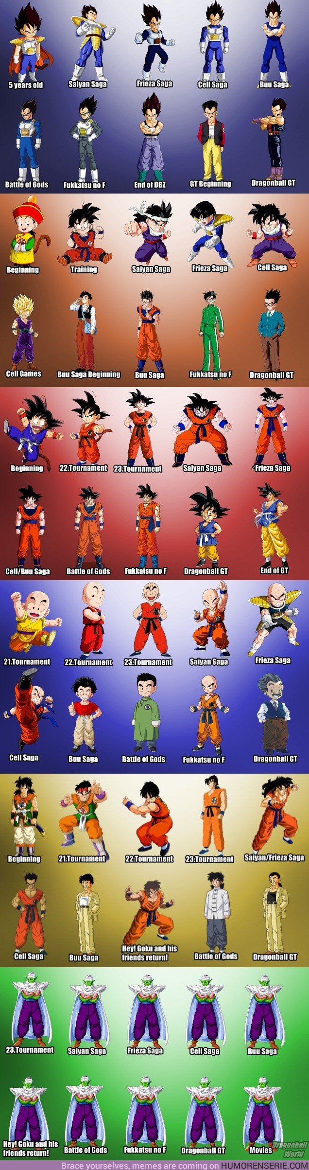 21369 - GALERÍA: Así han cambiado los protagonistas de Dragon Ball a lo largo de los años