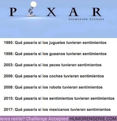 32336 - La evolución de las películas de Pixar