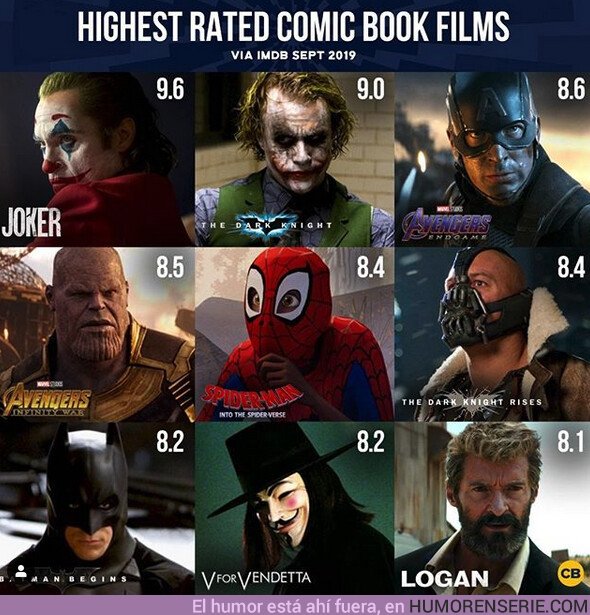 41781 - Ranking de películas basadas en cómics. Vaya pasada lo de Joker. Por comicbook