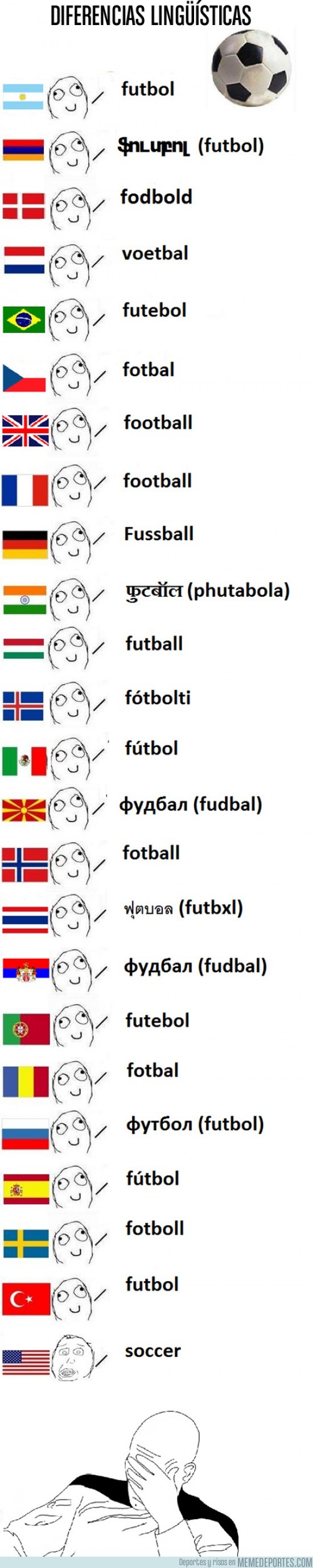22 - Fútbol en distintos idiomas, ¿quién dará el cante?